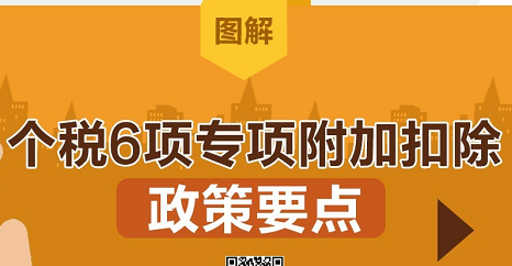 1月1日起，個稅6項專項附加扣除這樣扣,小規模做賬報稅多少錢